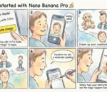 Illustrated comic tutorial on getting started with Nano Banana Pro AI image generation in Gemini app.